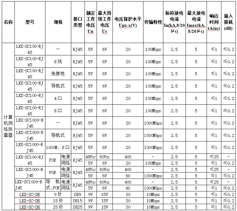 以太網(wǎng)通訊防雷器安裝和應用場景