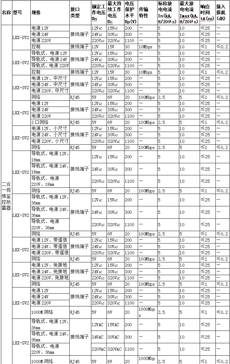 視頻監(jiān)控浪涌保護(hù)器功能與安裝