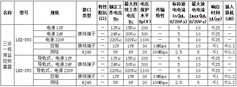 三合一視頻監(jiān)控防雷器包含電源、控制和網(wǎng)絡防雷，問題現(xiàn)在不是網(wǎng)絡就能包含控制嗎？