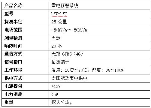 全自動(dòng)雷電預(yù)警監(jiān)控系統(tǒng)廠(chǎng)家有哪些