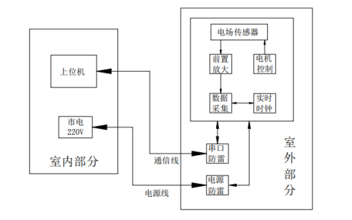 13、雷電預警系統(tǒng)959.png