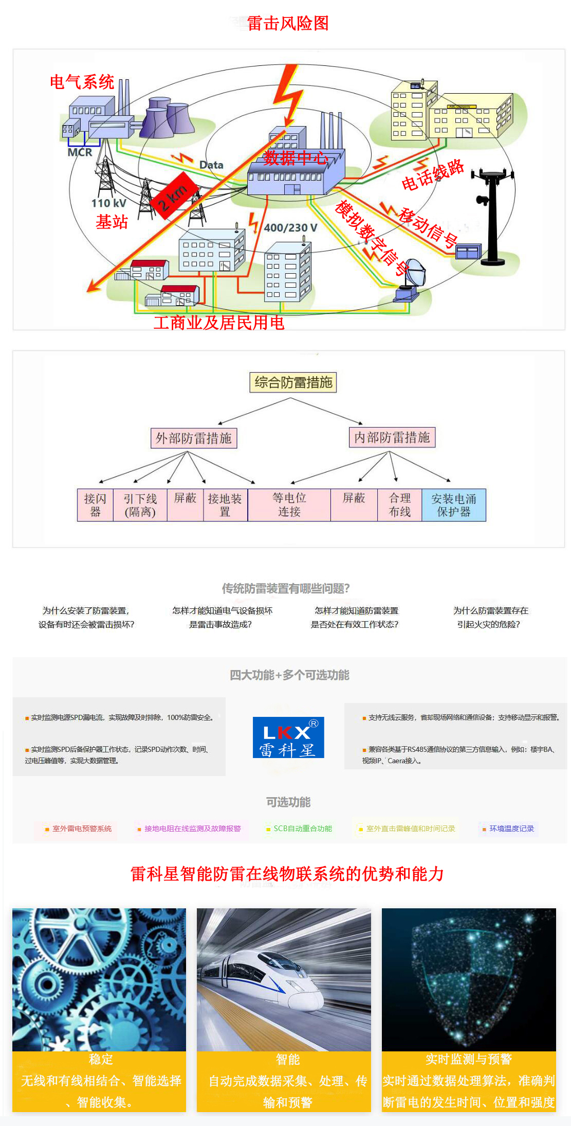 智能防雷在線監(jiān)測物聯(lián)系統(tǒng)功能圖.jpg