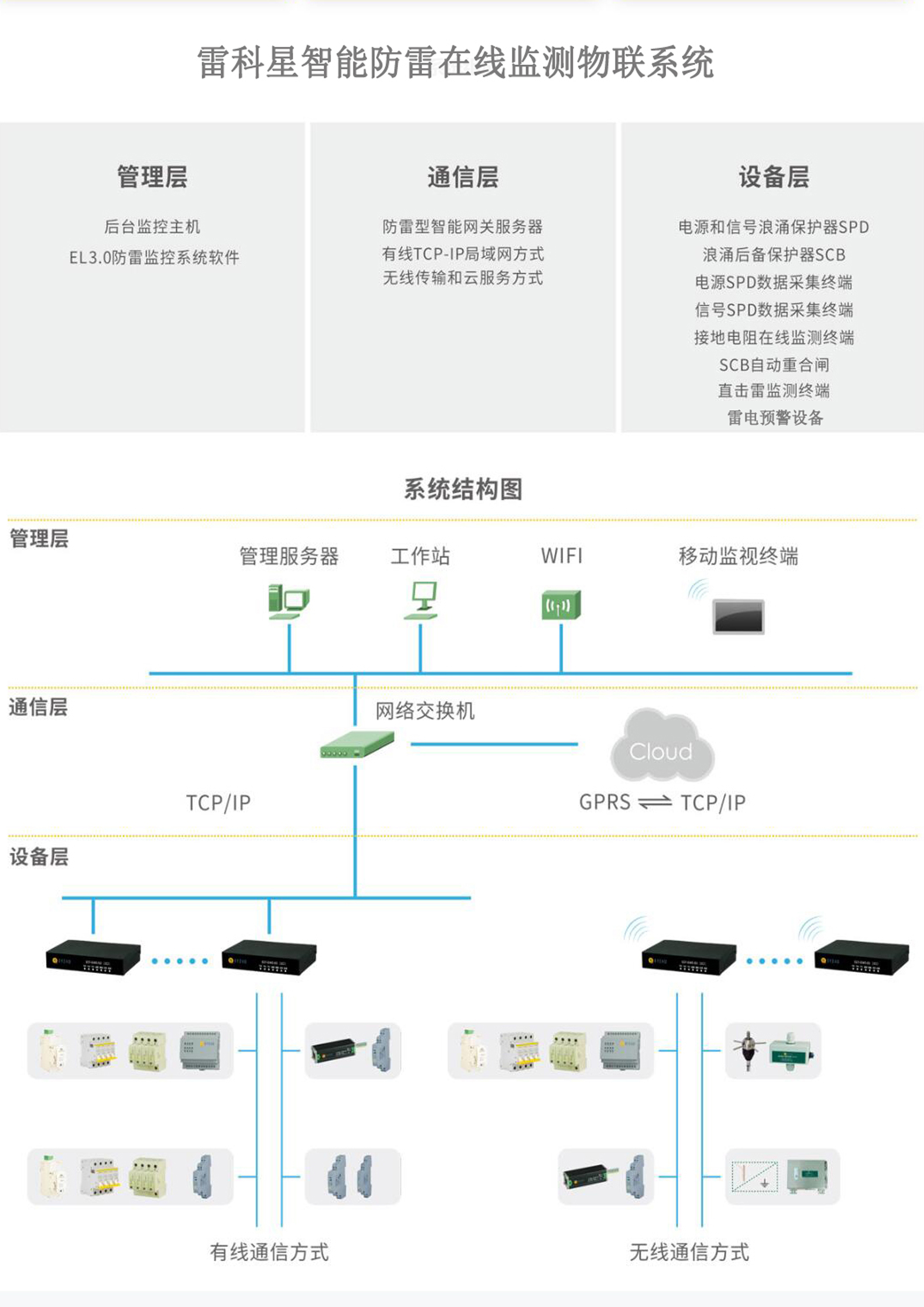 一整套智能防雷監(jiān)測(cè)系統(tǒng)應(yīng)用方案和費(fèi)用清單