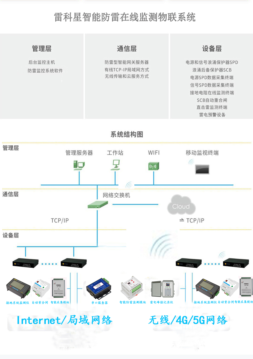 5G無線智能防雷檢測（監(jiān)測）系統(tǒng)